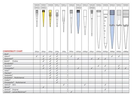 Pipettes Manufacturers List 